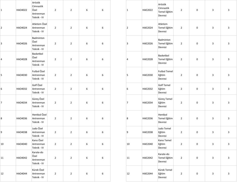 7 HAO4034 Güreş 7 HAE2034 Güreş Tel Eğitim 8 HAO4036 Hentbol 8 HAE2036 Hentbol Tel Eğitim 9 HAO4038 10 HAO4040 Judo Kano 9 HAE2038 10