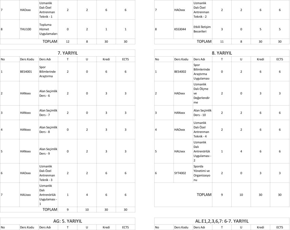 YARIYIL 2 0 6 6 1 BES4002 2 HADxxx Bilimlerinde Araştırma Uzmanlık Dalı Ölç ve 0 2 6 6 3 HANxxx Alan Seçimlik Ders - 7 3 HANxxx Alan Seçimlik Ders - 10 4 HANxxx 5 HANxxx 6