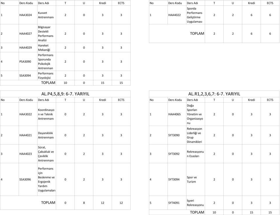 YARIYIL Koordinasyo n ve Teknik ı Dayanıklılık ı Sürat, Çabukluk ve Çeviklik ı 0 2 3 3 1 HAA4065 0 2 3 3 2 SYT3090 0 2 3 3 3 SYT3092 AL.R1,2,3,6,7: 6-7.