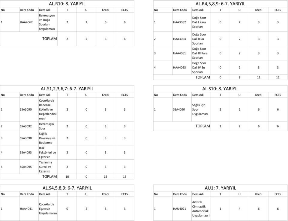 Sağlık Davranışı ve Beslen Risk Faktörleri ve Egzersiz Yaşlanma Süreci ve Egzersiz AL.R10: 8. YARIYIL AL.S1,2,3,6,7: 6-7.