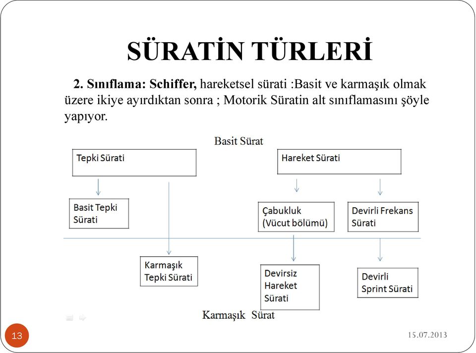 :Basit ve karmaşık olmak üzere ikiye