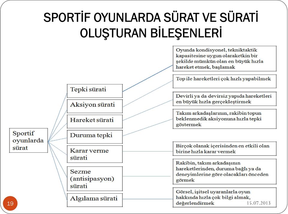 SÜRAT VE