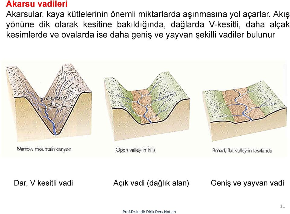 Akış yönüne dik olarak kesitine bakıldığında, dağlarda V-kesitli, daha alçak