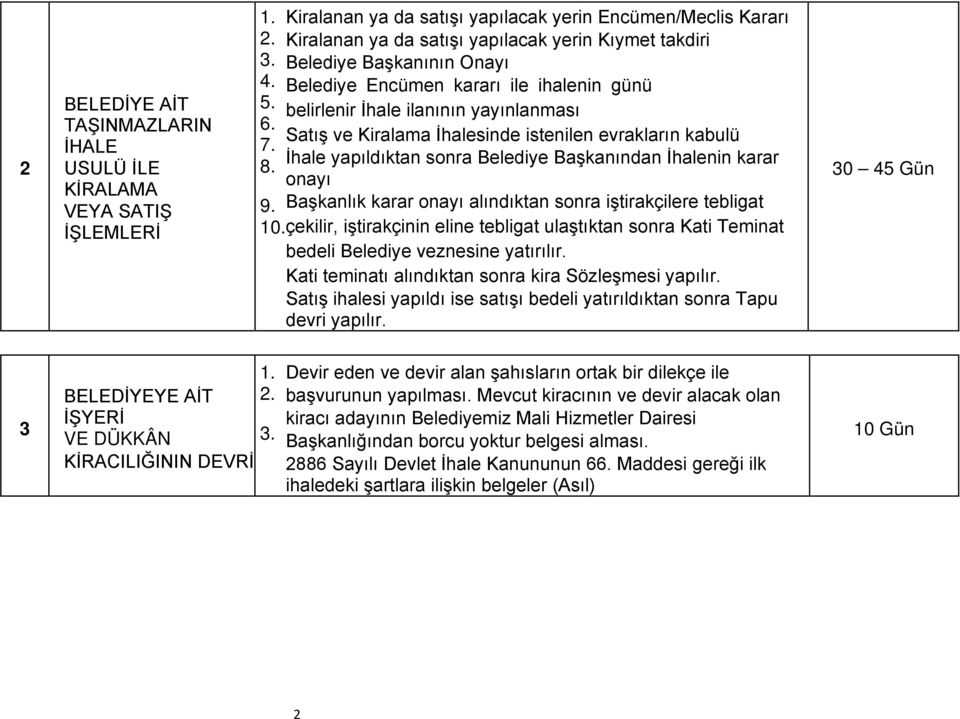 İhale yapıldıktan sonra Belediye Başkanından İhalenin karar onayı 9. Başkanlık karar onayı alındıktan sonra iştirakçilere tebligat 10.