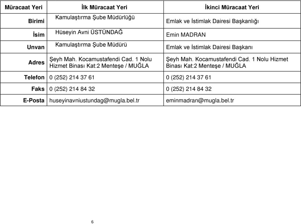 1 Nolu Hizmet Binası Kat:2 Menteşe / MUĞLA Emin MADRAN Emlak ve İstimlak Dairesi Başkanı Şeyh Mah. Kocamustafendi Cad.