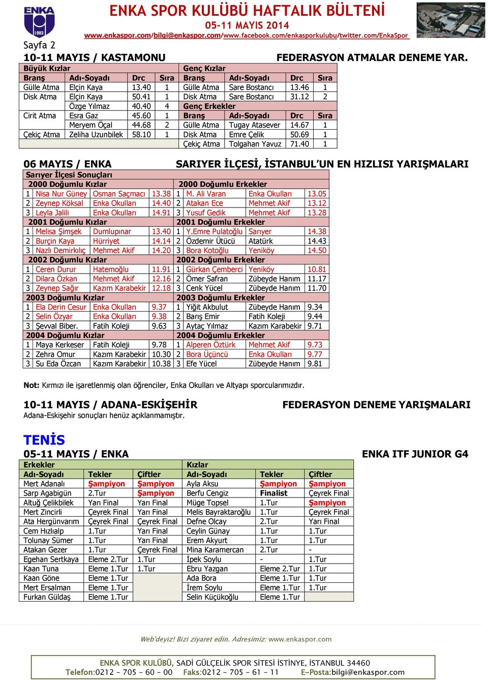 69 1 Çekiç Atma Tolgahan Yavuz 71.40 1 06 MAYIS / ENKA SARIYER İLÇESİ, İSTANBUL UN EN HIZLISI YARIŞMALARI Sarıyer İlçesi Sonuçları 2000 Doğumlu 2000 Doğumlu 1 Nisa Nur Güney Osman Saçmacı 13.38 1 M.