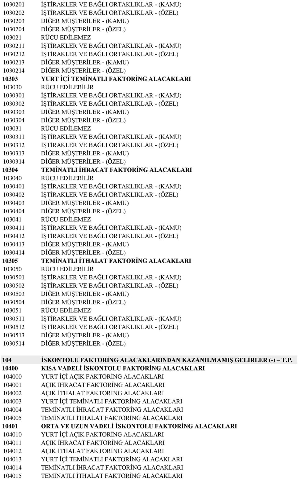 ALACAKLARI 103030 RÜCU EDĠLEBĠLĠR 1030301 ĠġTĠRAKLER VE BAĞLI ORTAKLIKLAR - (KAMU) 1030302 ĠġTĠRAKLER VE BAĞLI ORTAKLIKLAR - (ÖZEL) 1030303 DĠĞER MÜġTERĠLER - (KAMU) 1030304 DĠĞER MÜġTERĠLER - (ÖZEL)