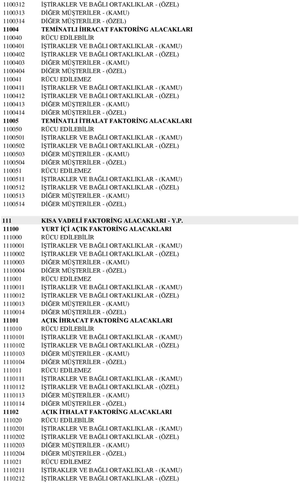 VE BAĞLI ORTAKLIKLAR - (KAMU) 1100412 ĠġTĠRAKLER VE BAĞLI ORTAKLIKLAR - (ÖZEL) 1100413 DĠĞER MÜġTERĠLER - (KAMU) 1100414 DĠĞER MÜġTERĠLER - (ÖZEL) 11005 TEMĠNATLI ĠTHALAT FAKTORĠNG ALACAKLARI 110050