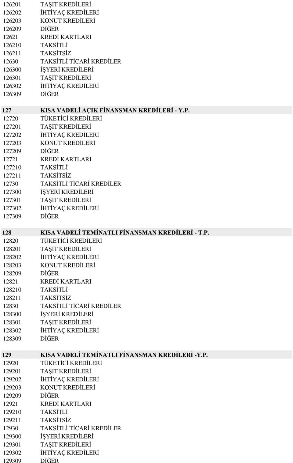 12720 TÜKETĠCĠ KREDĠLERĠ 127201 TAġIT KREDĠLERĠ 127202 ĠHTĠYAÇ KREDĠLERĠ 127203 KONUT KREDĠLERĠ 127209 DĠĞER 12721 KREDĠ KARTLARI 127210 TAKSĠTLĠ 127211 TAKSĠTSĠZ 12730 TAKSĠTLĠ TĠCARĠ KREDĠLER