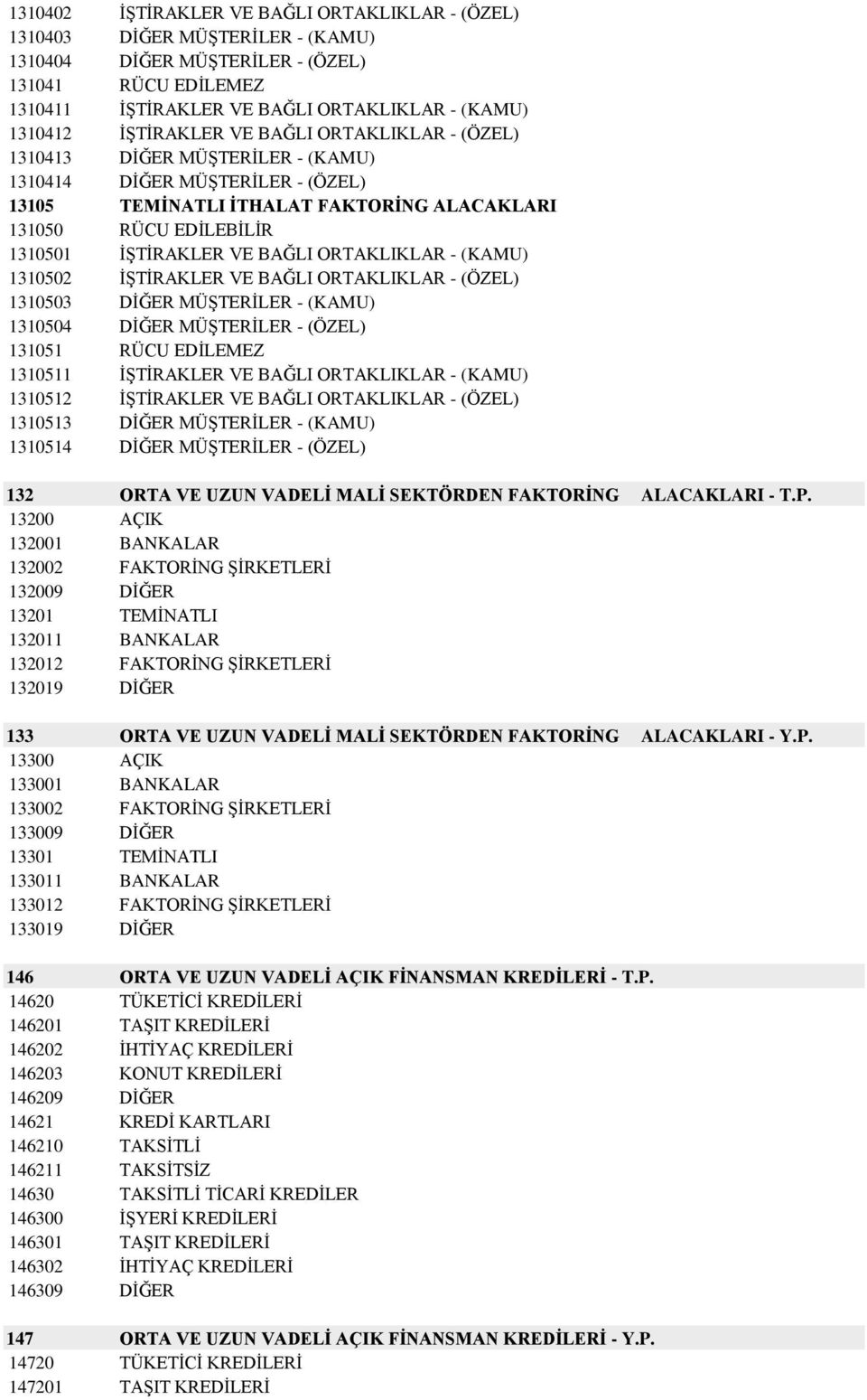 BAĞLI ORTAKLIKLAR - (KAMU) 1310502 ĠġTĠRAKLER VE BAĞLI ORTAKLIKLAR - (ÖZEL) 1310503 DĠĞER MÜġTERĠLER - (KAMU) 1310504 DĠĞER MÜġTERĠLER - (ÖZEL) 131051 RÜCU EDĠLEMEZ 1310511 ĠġTĠRAKLER VE BAĞLI