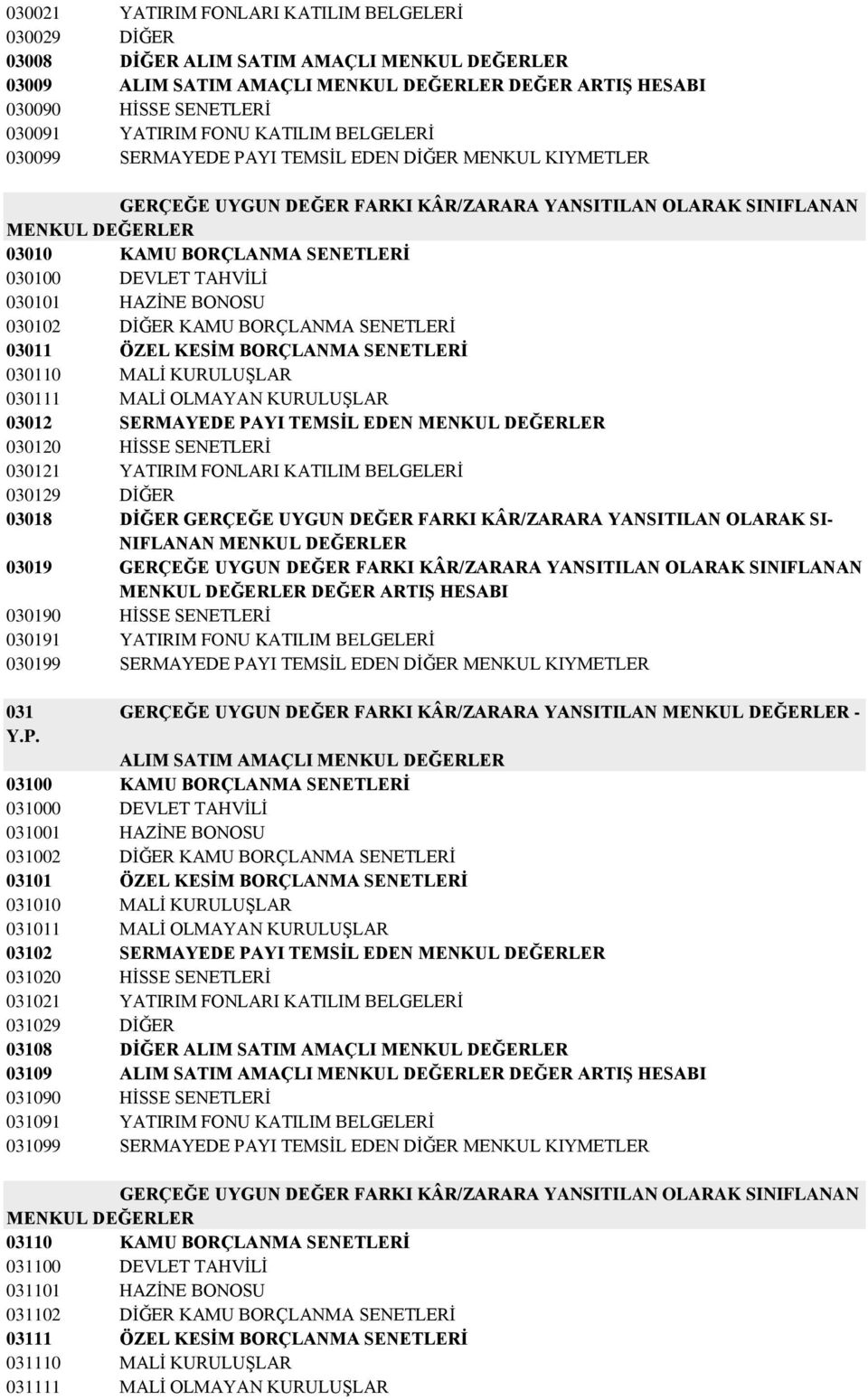 DEVLET TAHVĠLĠ 030101 HAZĠNE BONOSU 030102 DĠĞER KAMU BORÇLANMA SENETLERĠ 03011 ÖZEL KESĠM BORÇLANMA SENETLERĠ 030110 MALĠ KURULUġLAR 030111 MALĠ OLMAYAN KURULUġLAR 03012 SERMAYEDE PAYI TEMSĠL EDEN