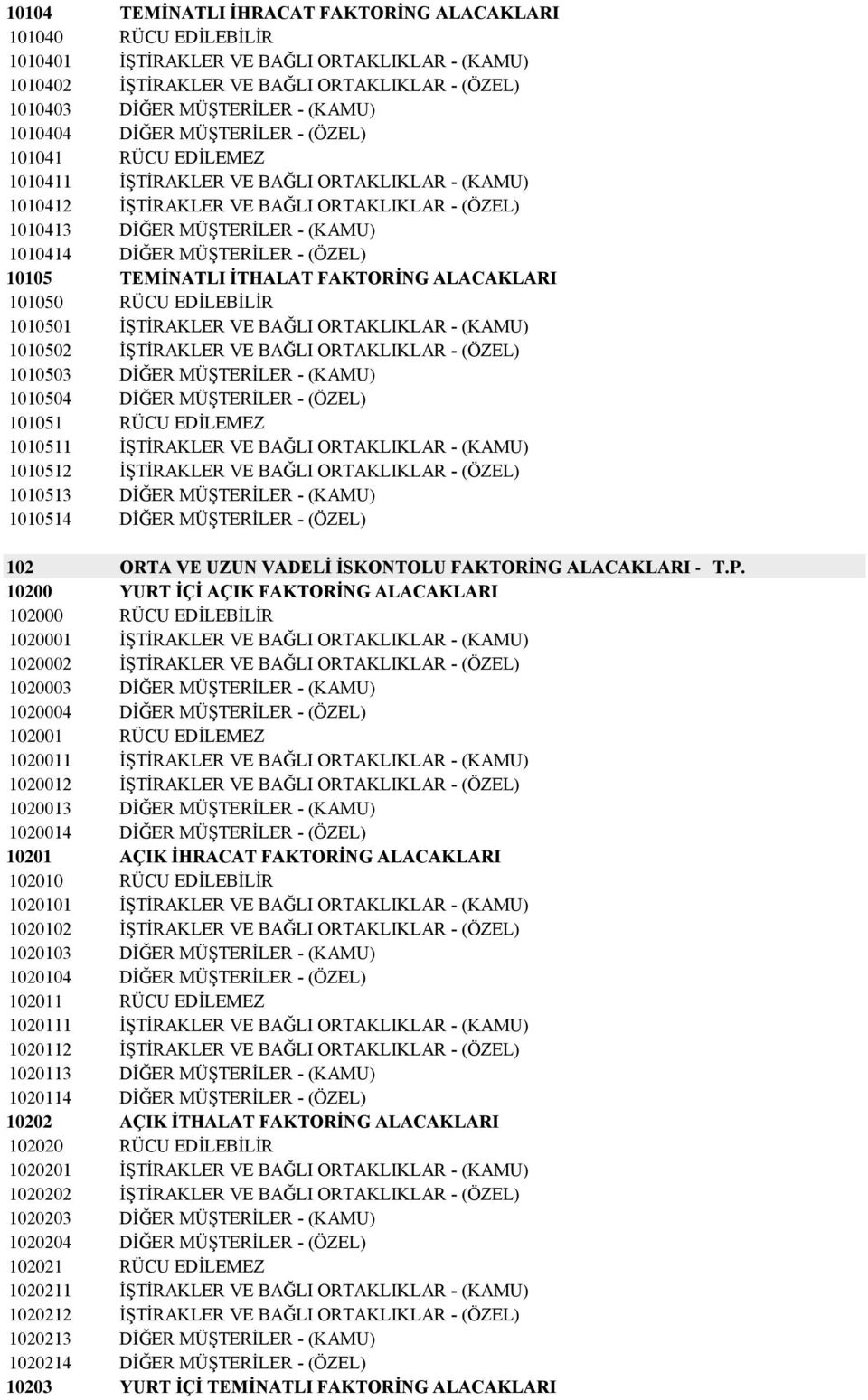 DĠĞER MÜġTERĠLER - (ÖZEL) 10105 TEMĠNATLI ĠTHALAT FAKTORĠNG ALACAKLARI 101050 RÜCU EDĠLEBĠLĠR 1010501 ĠġTĠRAKLER VE BAĞLI ORTAKLIKLAR - (KAMU) 1010502 ĠġTĠRAKLER VE BAĞLI ORTAKLIKLAR - (ÖZEL) 1010503