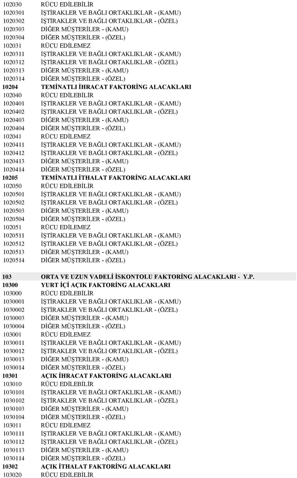 ĠHRACAT FAKTORĠNG ALACAKLARI 102040 RÜCU EDĠLEBĠLĠR 1020401 ĠġTĠRAKLER VE BAĞLI ORTAKLIKLAR - (KAMU) 1020402 ĠġTĠRAKLER VE BAĞLI ORTAKLIKLAR - (ÖZEL) 1020403 DĠĞER MÜġTERĠLER - (KAMU) 1020404 DĠĞER