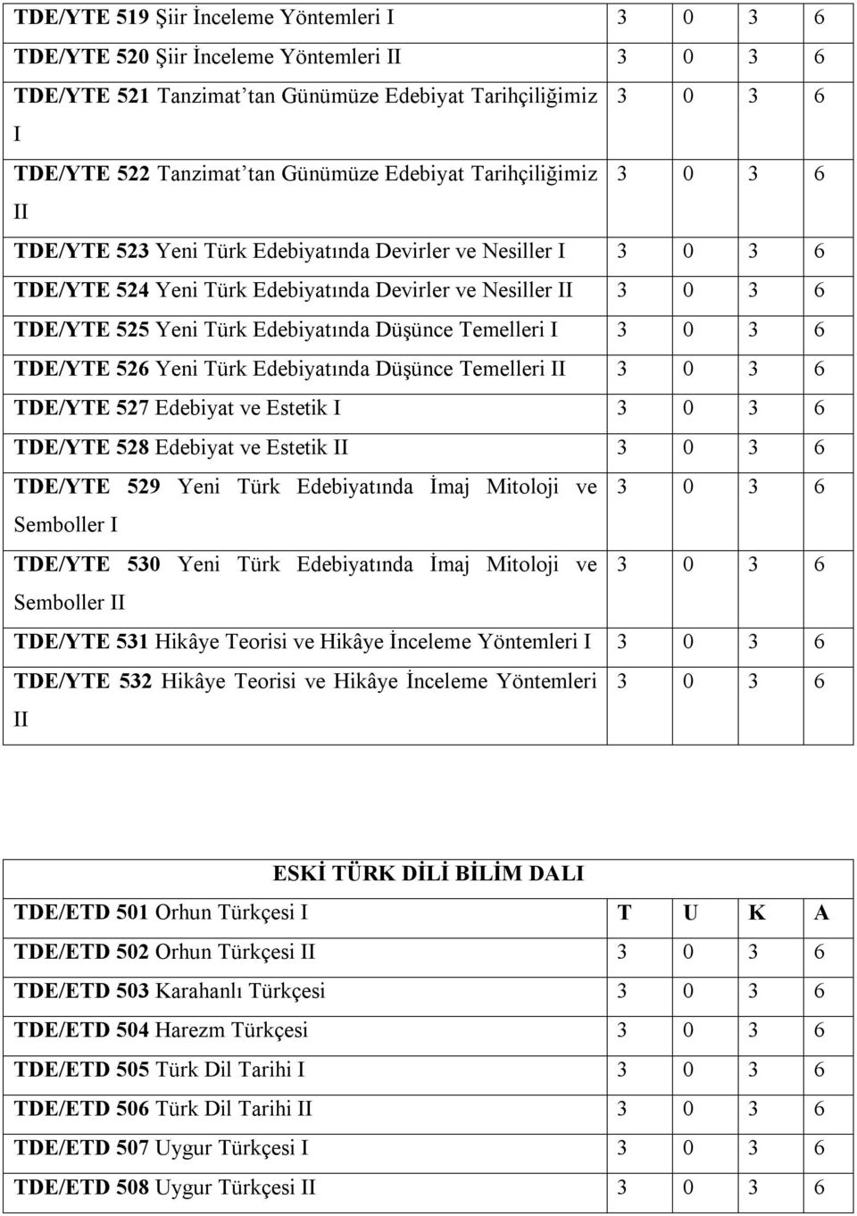 Edebiyatında Düşünce Temelleri I 3 0 3 6 TDE/YTE 526 Yeni Türk Edebiyatında Düşünce Temelleri II 3 0 3 6 TDE/YTE 527 Edebiyat ve Estetik I 3 0 3 6 TDE/YTE 528 Edebiyat ve Estetik II 3 0 3 6 TDE/YTE