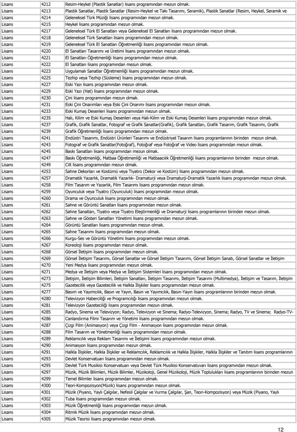 Lisans 4264 Lisans 4265 Lisans 4266 Lisans 4267 Lisans 4268 Lisans 4269 Lisans 4270 Lisans 4271 Lisans 4273 Lisans 4275 Lisans 4277 Lisans 4280 Lisans 4281 Lisans 4285 Lisans 4286 Lisans 4287 Lisans