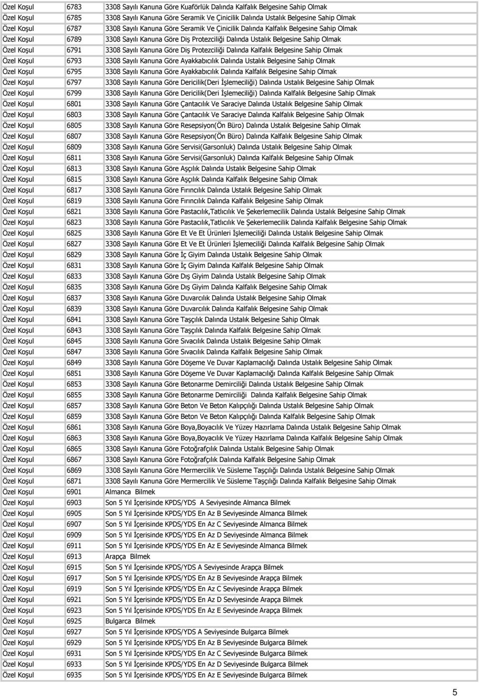 6831 Özel Koşul 6833 Özel Koşul 6835 Özel Koşul 6837 Özel Koşul 6839 Özel Koşul 6841 Özel Koşul 6843 Özel Koşul 6845 Özel Koşul 6847 Özel Koşul 6849 Özel Koşul 6851 Özel Koşul 6853 Özel Koşul 6855