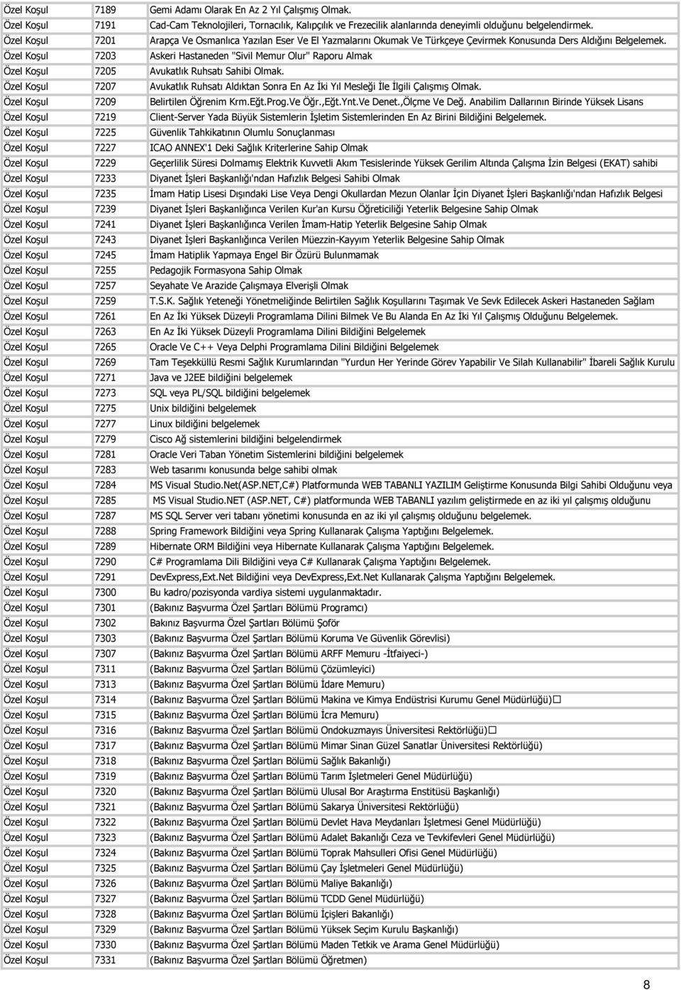 7271 Özel Koşul 7273 Özel Koşul 7275 Özel Koşul 7277 Özel Koşul 7279 Özel Koşul 7281 Özel Koşul 7283 Özel Koşul 7284 Özel Koşul 7285 Özel Koşul 7287 Özel Koşul 7288 Özel Koşul 7289 Özel Koşul 7290