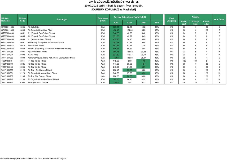 0% 64 8 8 E GT500084055 6054 K1 (Amonyak Gazi Filtresi) Koli 435,20 54,40 6,80 18% 0% 64 8 8 E GT500084030 6057 ABE1 (Org.-İnorg.