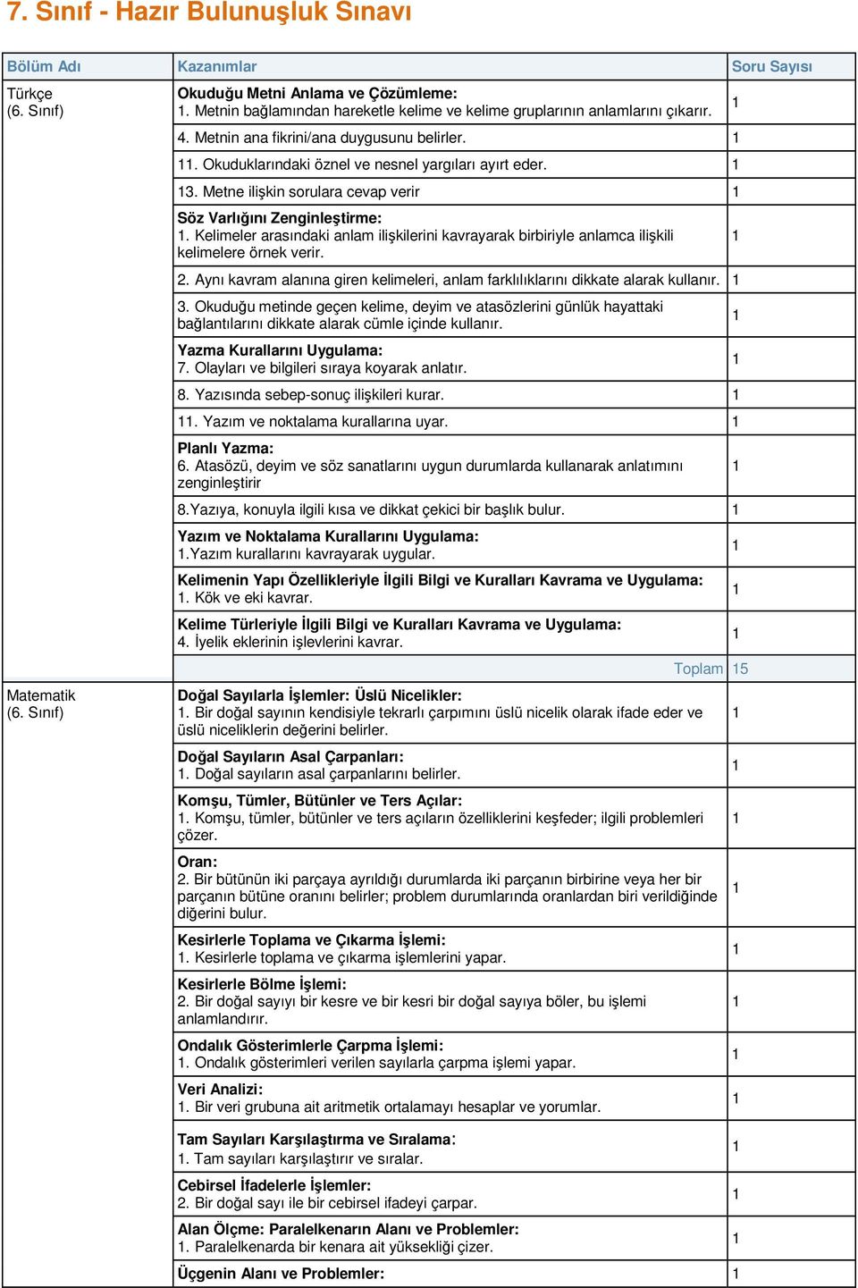 Metne ilişkin sorulara cevap verir Söz Varlığını Zenginleştirme:. Kelimeler arasındaki anlam ilişkilerini kavrayarak birbiriyle anlamca ilişkili kelimelere örnek verir.