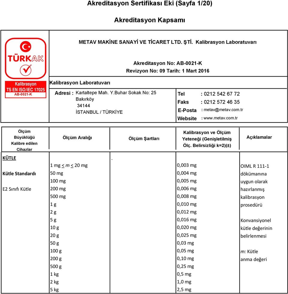 Kütle 1 mg < m < 20 mg 50 mg 100 mg 200 mg 500 mg 1 g 2 g 0,003 mg 0,004 mg 0,005 mg 0,006 mg 0,008 mg 0,010 mg 0,012 mg OIML R 111-1 dökümanına uygun olarak 5 g 10 g 20 g 50