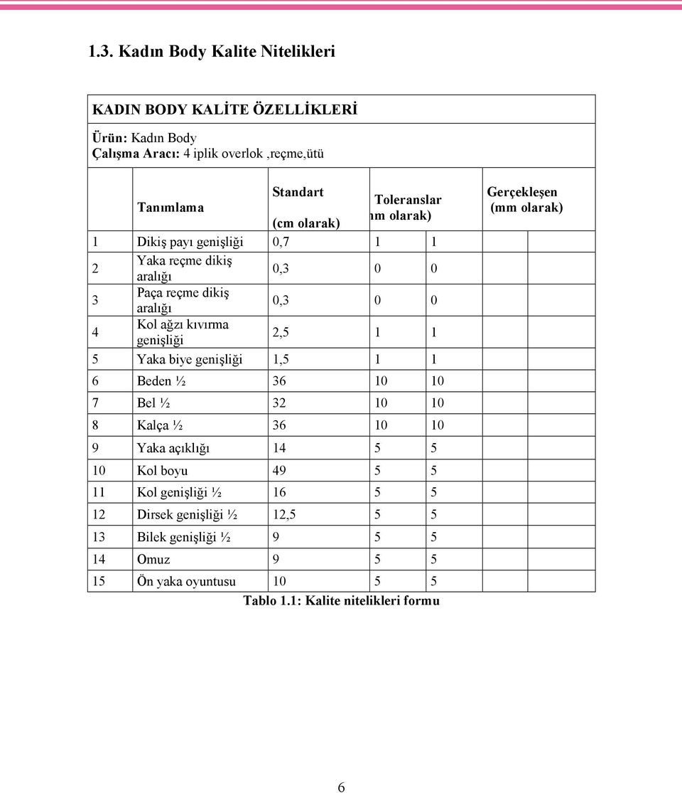 5 Yaka biye genişliği 1,5 1 1 6 Beden ½ 36 10 10 7 Bel ½ 32 10 10 8 Kalça ½ 36 10 10 9 Yaka açıklığı 14 5 5 10 Kol boyu 49 5 5 11 Kol genişliği ½ 16 5 5 12