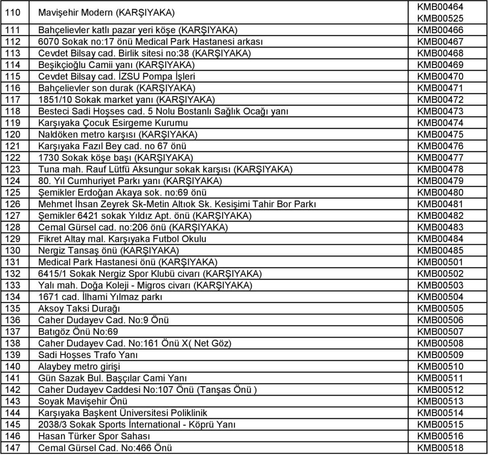 İZSU Pompa İşleri KMB00470 116 Bahçelievler son durak (KARŞIYAKA) KMB00471 117 1851/10 Sokak market yanı (KARŞIYAKA) KMB00472 118 Besteci Sadi Hoşses cad.