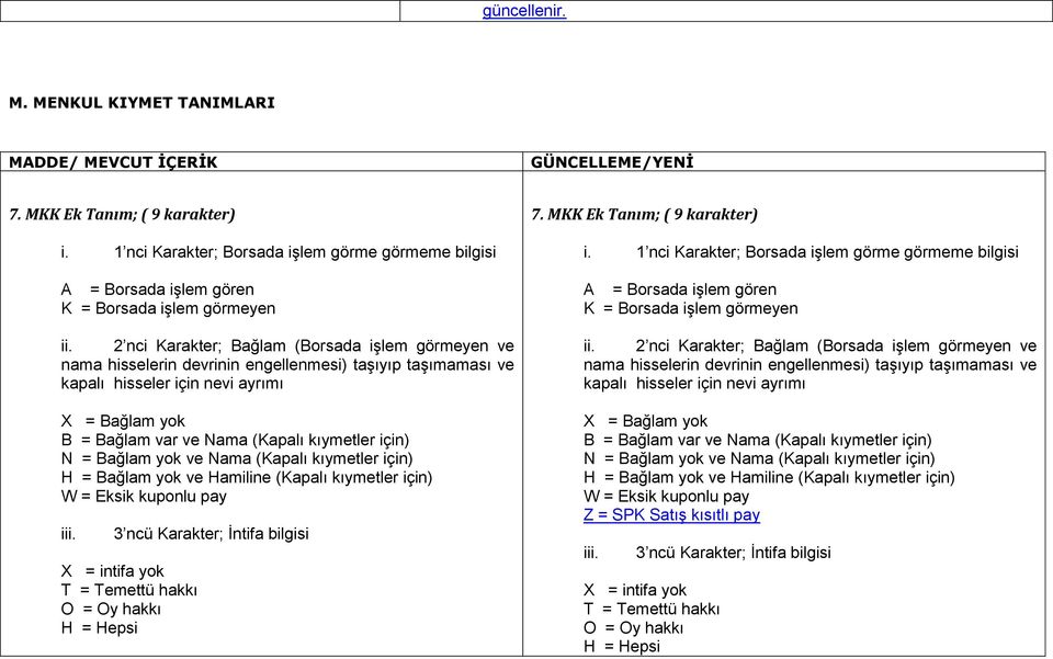 için) N = Bağlam yok ve Nama (Kapalı kıymetler için) H = Bağlam yok ve Hamiline (Kapalı kıymetler için) W = Eksik kuponlu pay iii.