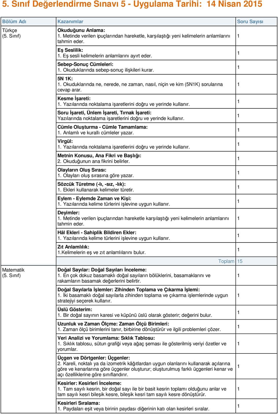 Okuduklarında sebep-sonuç ilişkileri kurar. 5N K:. Okuduklarında ne, nerede, ne zaman, nasıl, niçin ve kim (5NK) sorularına cevap arar. Kesme İşareti:.