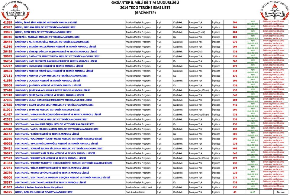 TEKNİK ANADOLU LİSESİ Anadolu Meslek Programı 272 41910 ŞAHİNBEY / BEDRİYE-HALUK ÖZMEN MESLEKİ VE TEKNİK ANADOLU LİSESİ Anadolu Meslek Programı 204 36429 ŞAHİNBEY / BİNBAŞI DÜNDAR TAŞER MESLEKİ VE