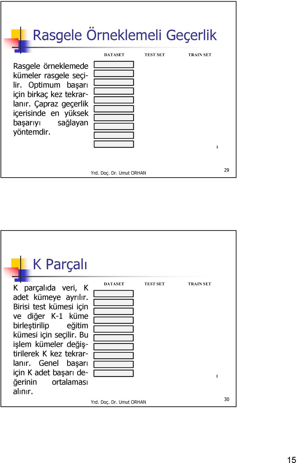 29 K Parçalı K parçalıda veri, K adet kümeye ayrılır.