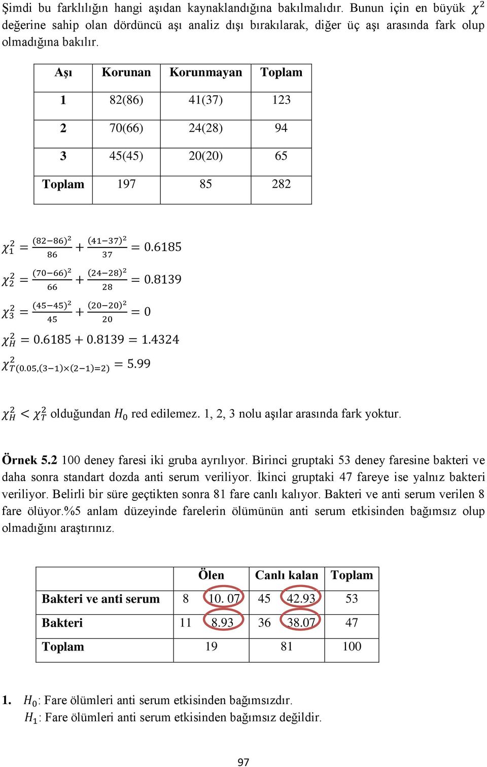 Birinci gruptaki 53 deney faresine bakteri ve daha sonra standart dozda anti serum veriliyor. İkinci gruptaki 47 fareye ise yalnız bakteri veriliyor.