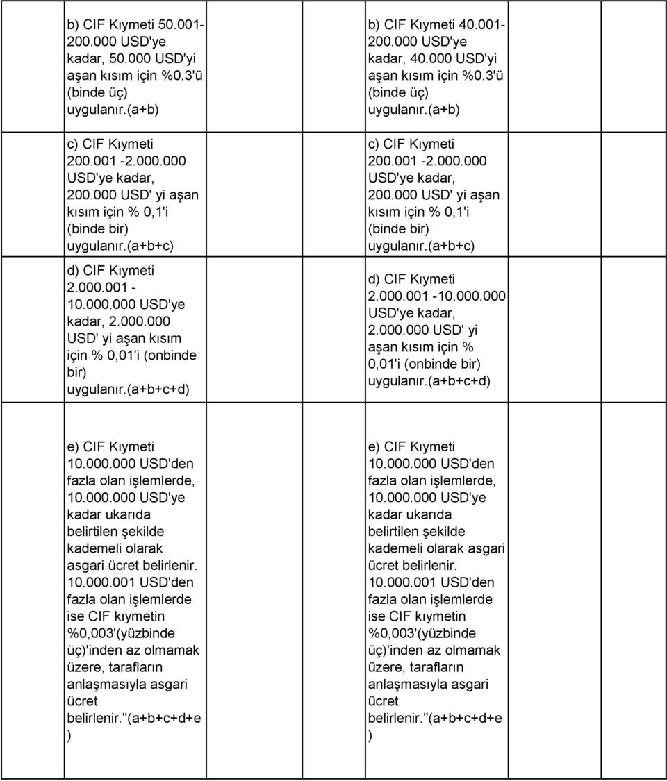 (a+b+c+d) b) CIF Kıymeti 40.001-200.000 USD'ye kadar, 40.000 USD'yi aşan kısım %0.3'ü (binde üç) uygulanır.(a+b) c) CIF Kıymeti 200.001-2.000.000 USD'ye kadar, 200.(a+b+c+d) e) CIF Kıymeti 10.000.000 USD'den fazla olan işlemlerde, 10.