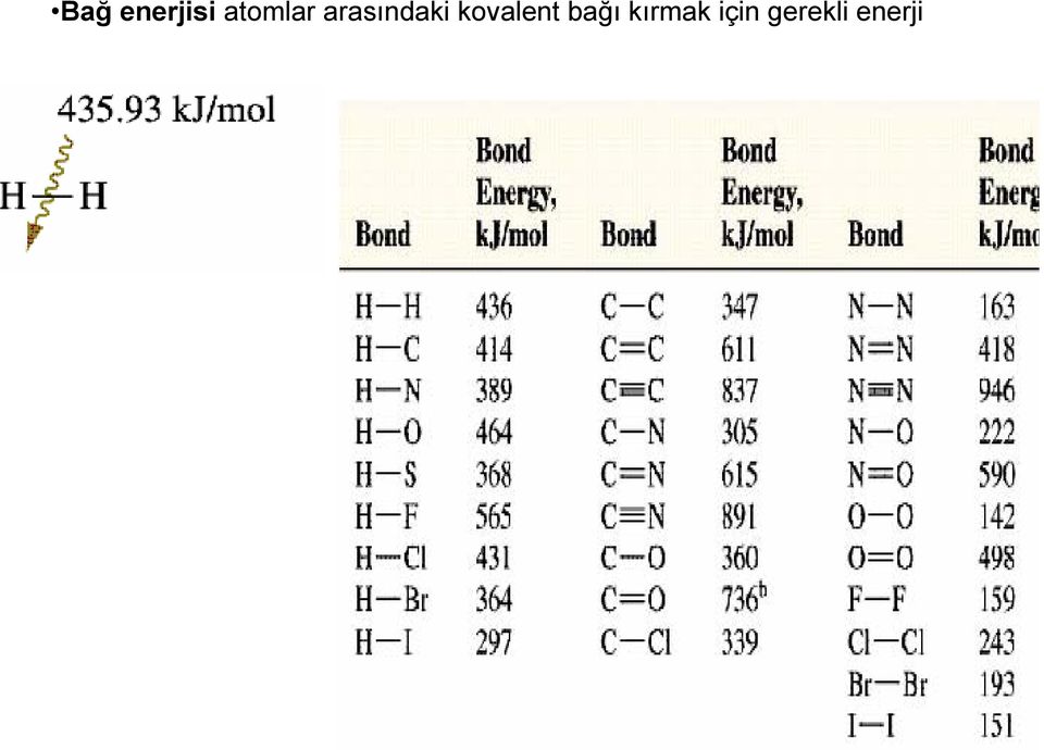 arasındaki