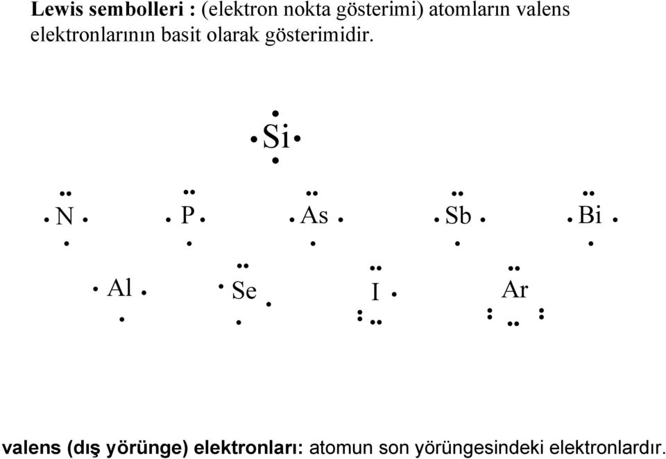 gösterimidir.