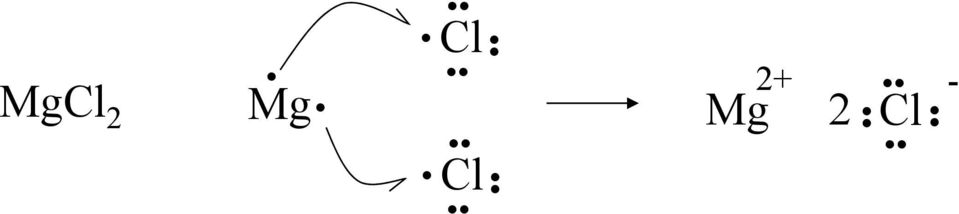 2+ - 2 Cl