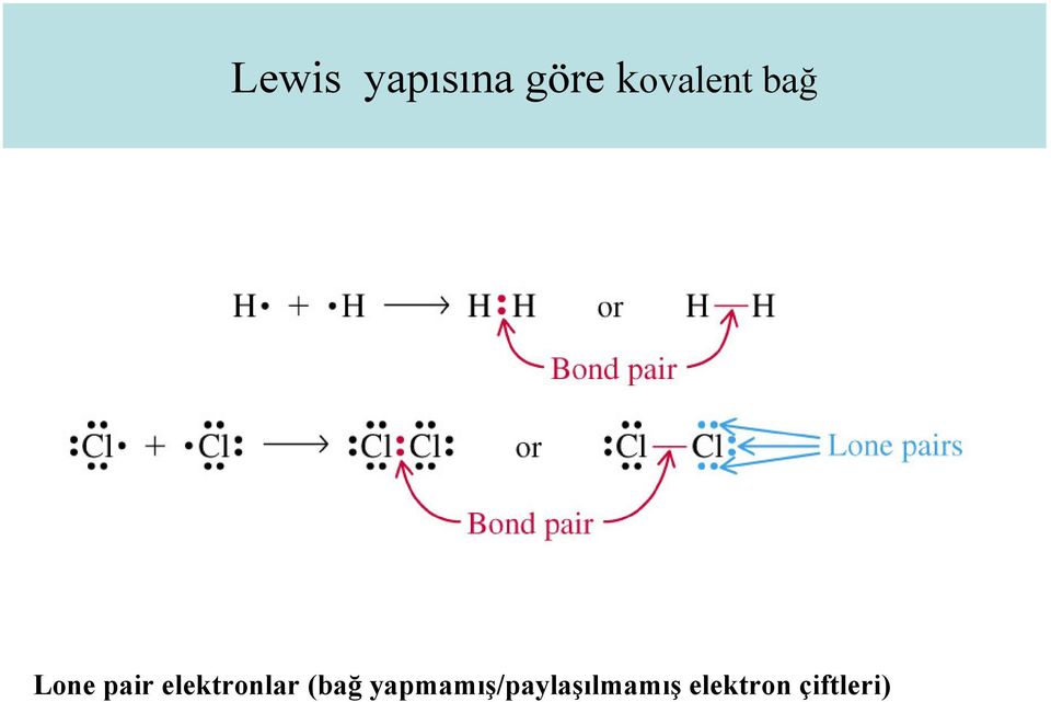 elektronlar (bağ