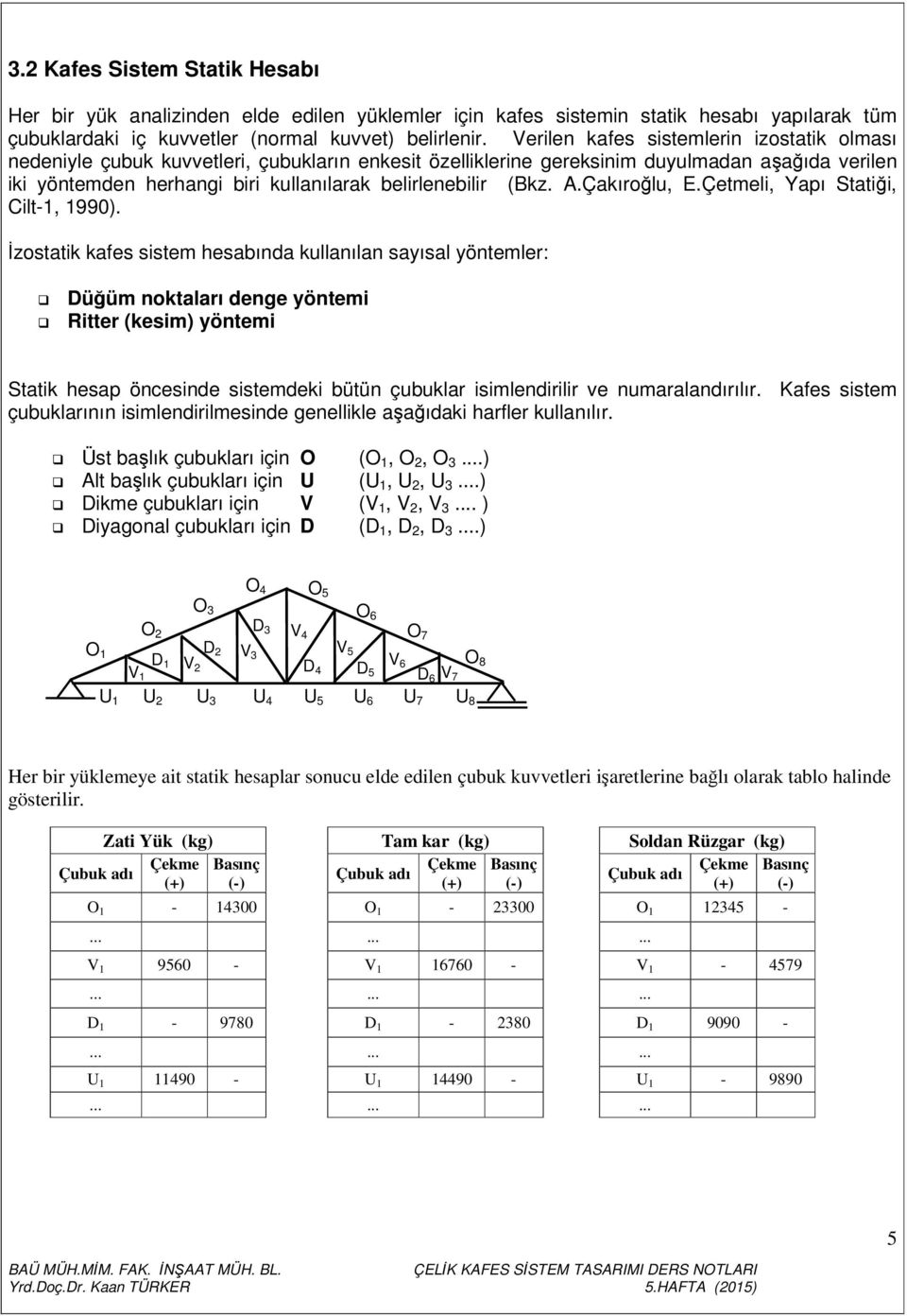 (kz..çakıroğlu, E.Çetmeli, Yapı Statiği, Cilt1, 1990).