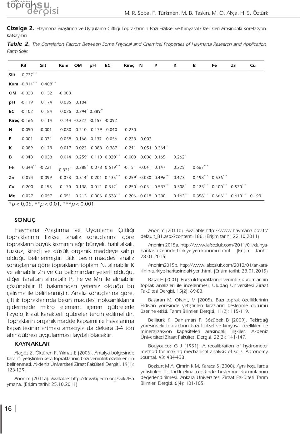 The Correlation Factors Between Some Physical and Chemical Properties of Haymana Research and Application Farm Soils Kil Silt Kum OM ph EC Kireç N P K B Fe Zn Cu Silt -0.737 *** Kum -0.914 *** 0.