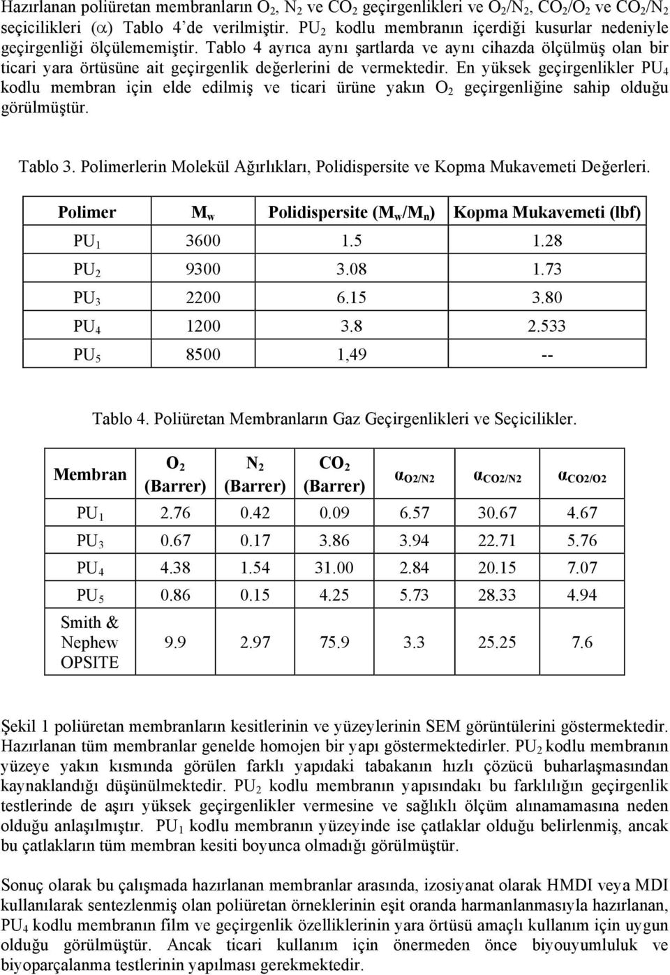 Tablo 4 ayrıca aynı şartlarda ve aynı cihazda ölçülmüş olan bir ticari yara örtüsüne ait geçirgenlik değerlerini de vermektedir.