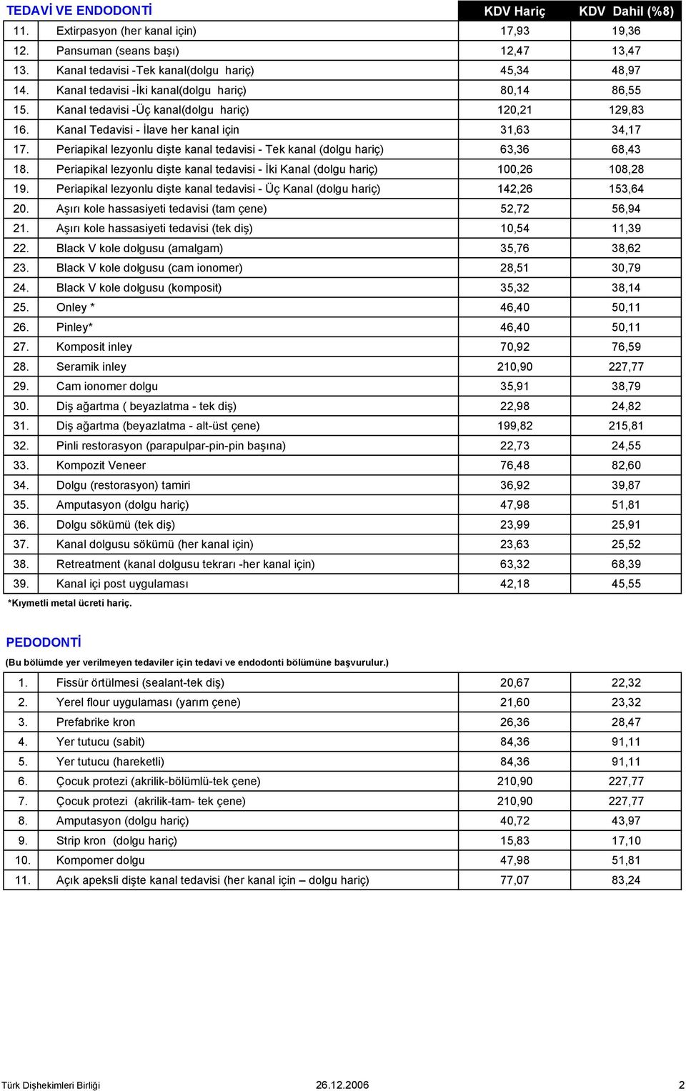 Periapikal lezyonlu dişte kanal tedavisi - Tek kanal (dolgu hariç) 63,36 68,43 18. Periapikal lezyonlu dişte kanal tedavisi - İki Kanal (dolgu hariç) 100,26 108,28 19.