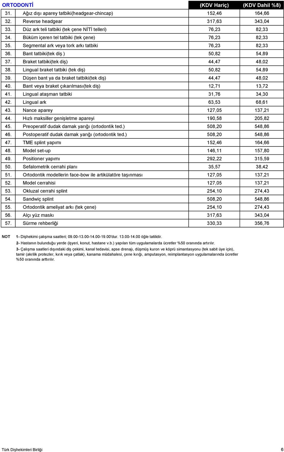 Lingual braket tatbiki (tek diş) 50,82 54,89 39. Düşen bant ya da braket tatbiki(tek diş) 44,47 48,02 40. Bant veya braket çıkarılması(tek diş) 12,71 13,72 41. Lingual ataşman tatbiki 31,76 34,30 42.