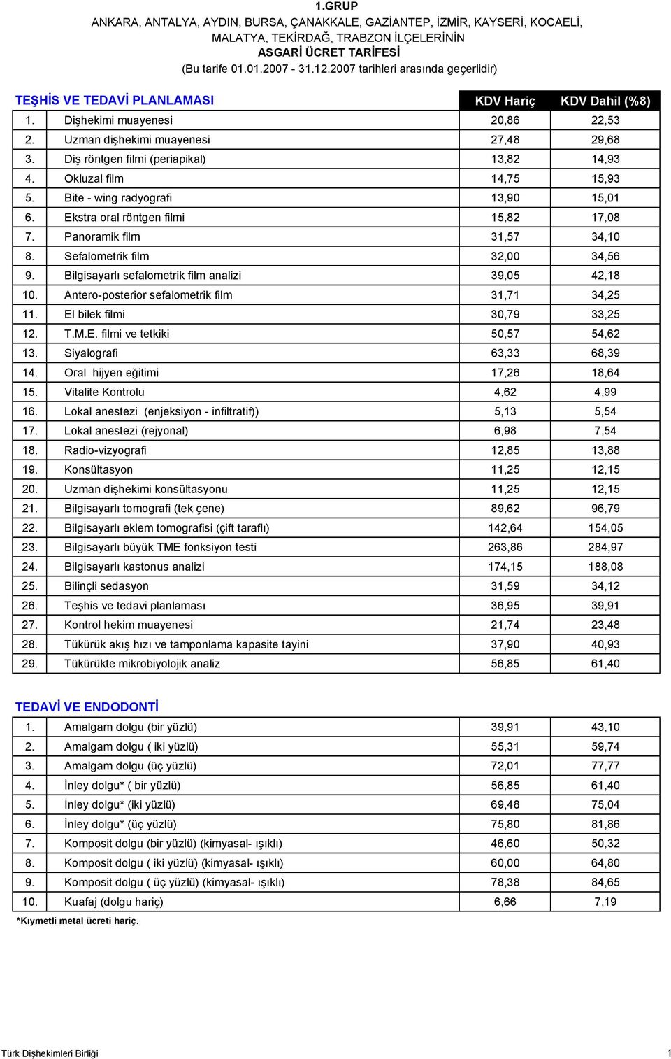 Okluzal film 14,75 15,93 5. Bite - wing radyografi 13,90 15,01 6. Ekstra oral röntgen filmi 15,82 17,08 7. Panoramik film 31,57 34,10 8. Sefalometrik film 32,00 34,56 9.