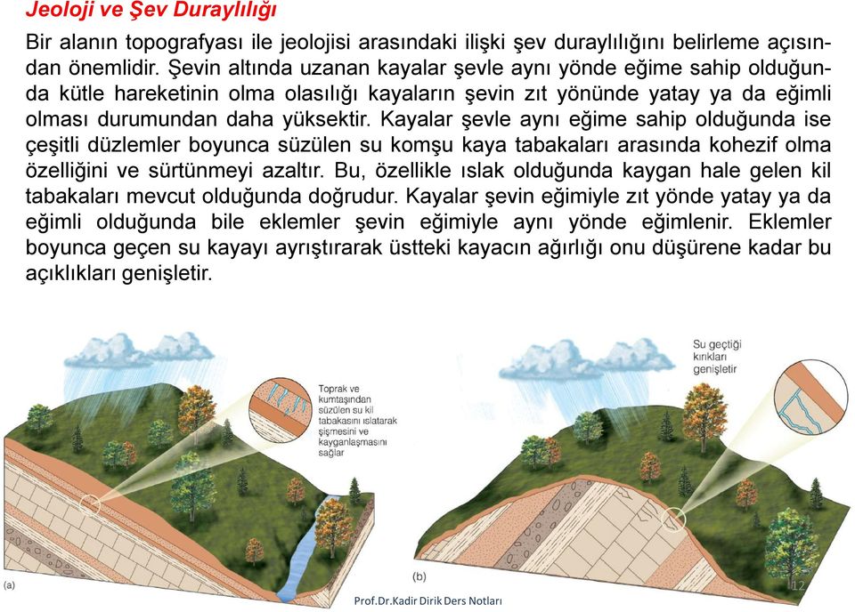 Kayalar şevle aynı eğime sahip olduğunda ise çeşitli düzlemler boyunca süzülen su komşu kaya tabakaları arasında kohezif olma özelliğini ve sürtünmeyi azaltır.