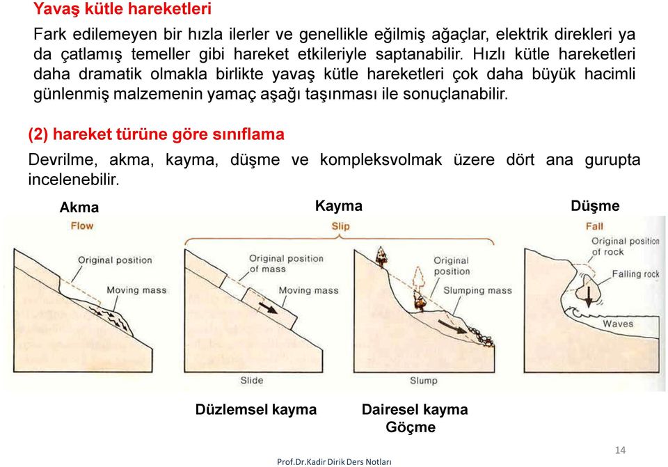 Hızlı kütle hareketleri daha dramatik olmakla birlikte yavaş kütle hareketleri çok daha büyük hacimli günlenmiş malzemenin yamaç aşağı