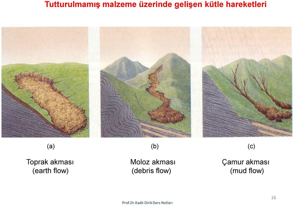 akması Çamur akması (earth flow) (debris