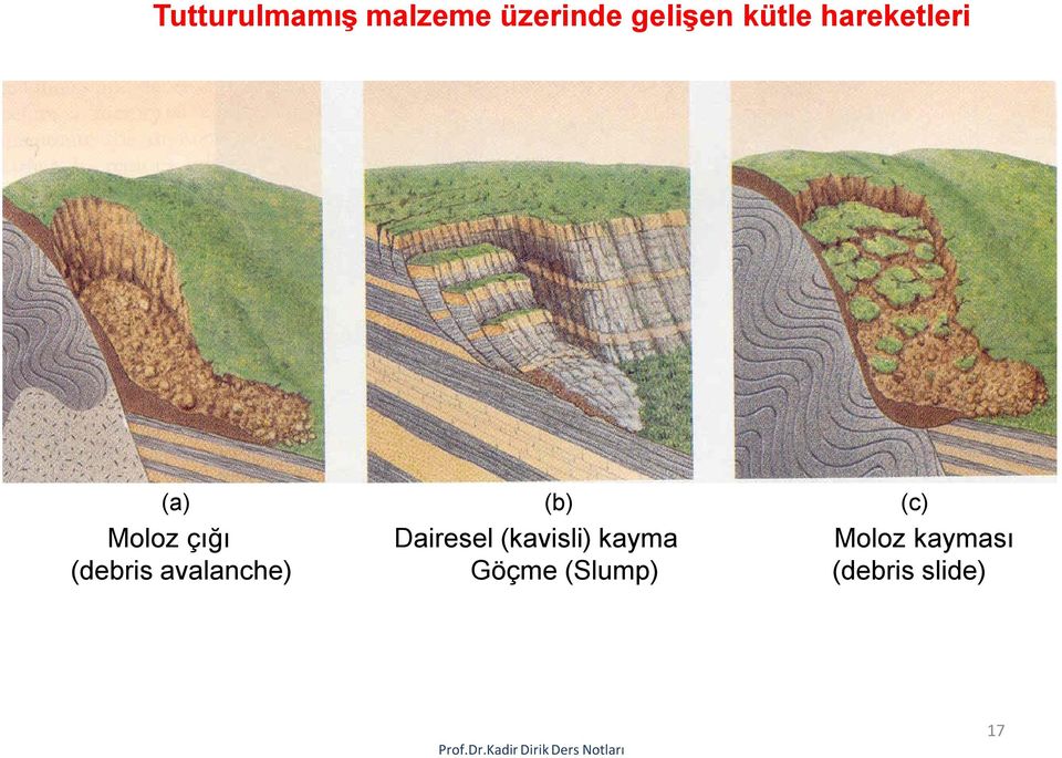 (kavisli) kayma Moloz kayması (debris avalanche)