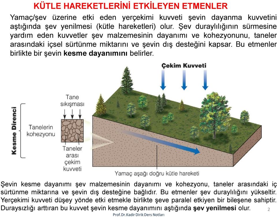 Bu etmenler birlikte bir şevin kesme dayanımını belirler. Şevin kesme dayanımı şev malzemesinin dayanımı ve kohezyonu, taneler arasındaki iç sürtünme miktarına ve şevin dış desteğine bağlıdır.