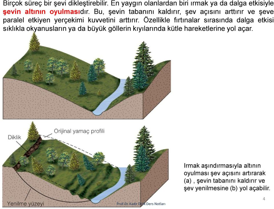 Özellikle fırtınalar sırasında dalga etkisi sıklıkla okyanusların ya da büyük göllerin kıyılarında kütle hareketlerine yol açar.