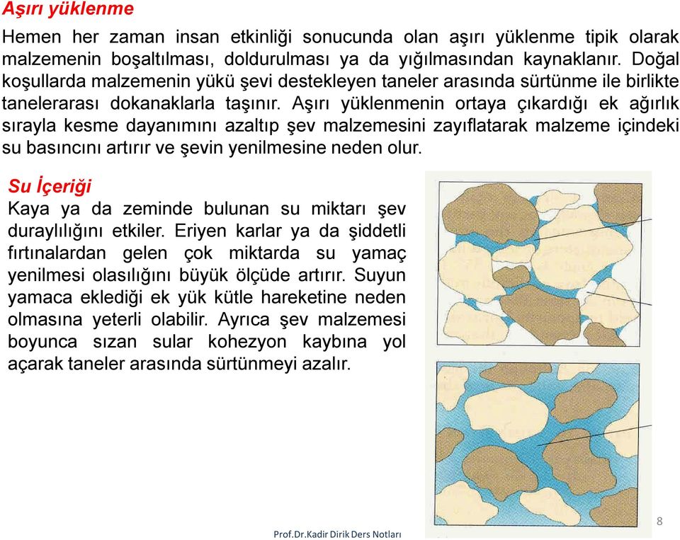 Aşırı yüklenmenin ortaya çıkardığı ek ağırlık sırayla kesme dayanımını azaltıp şev malzemesini zayıflatarak malzeme içindeki su basıncını artırır ve şevin yenilmesine neden olur.