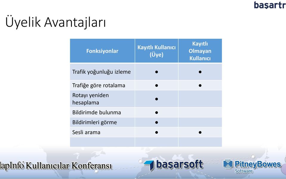 izleme Trafiğe göre rotalama Rotayı yeniden